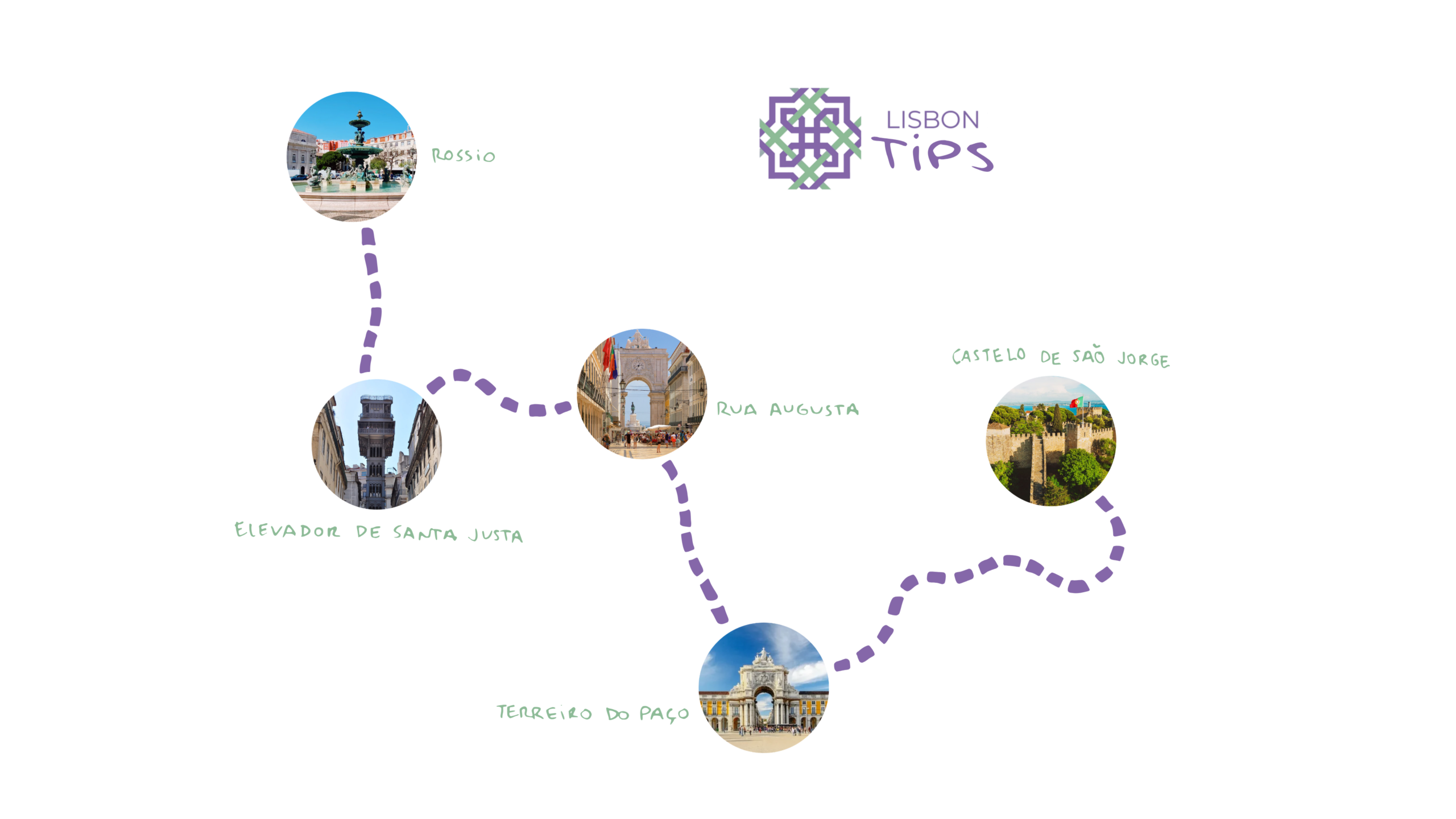 U!REKA Connects 2026 - Lisbon tips 1