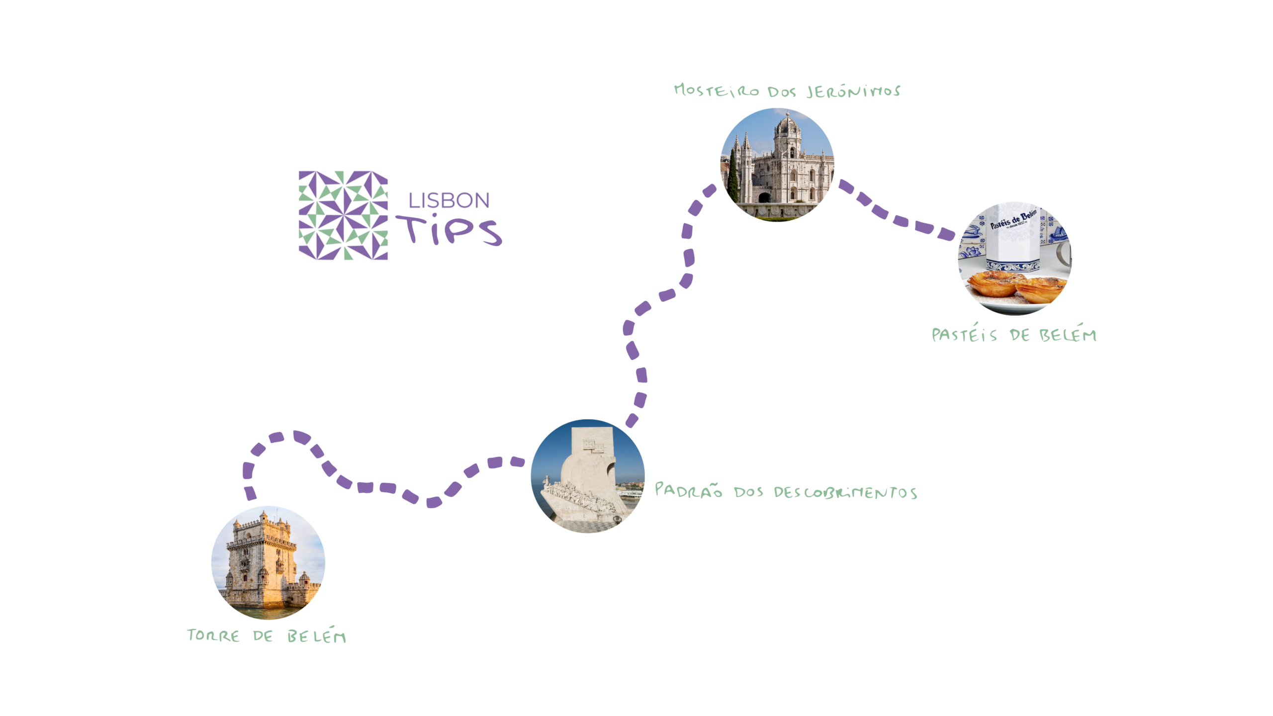 U!REKA Connects 2026 - Lisbon tips 2